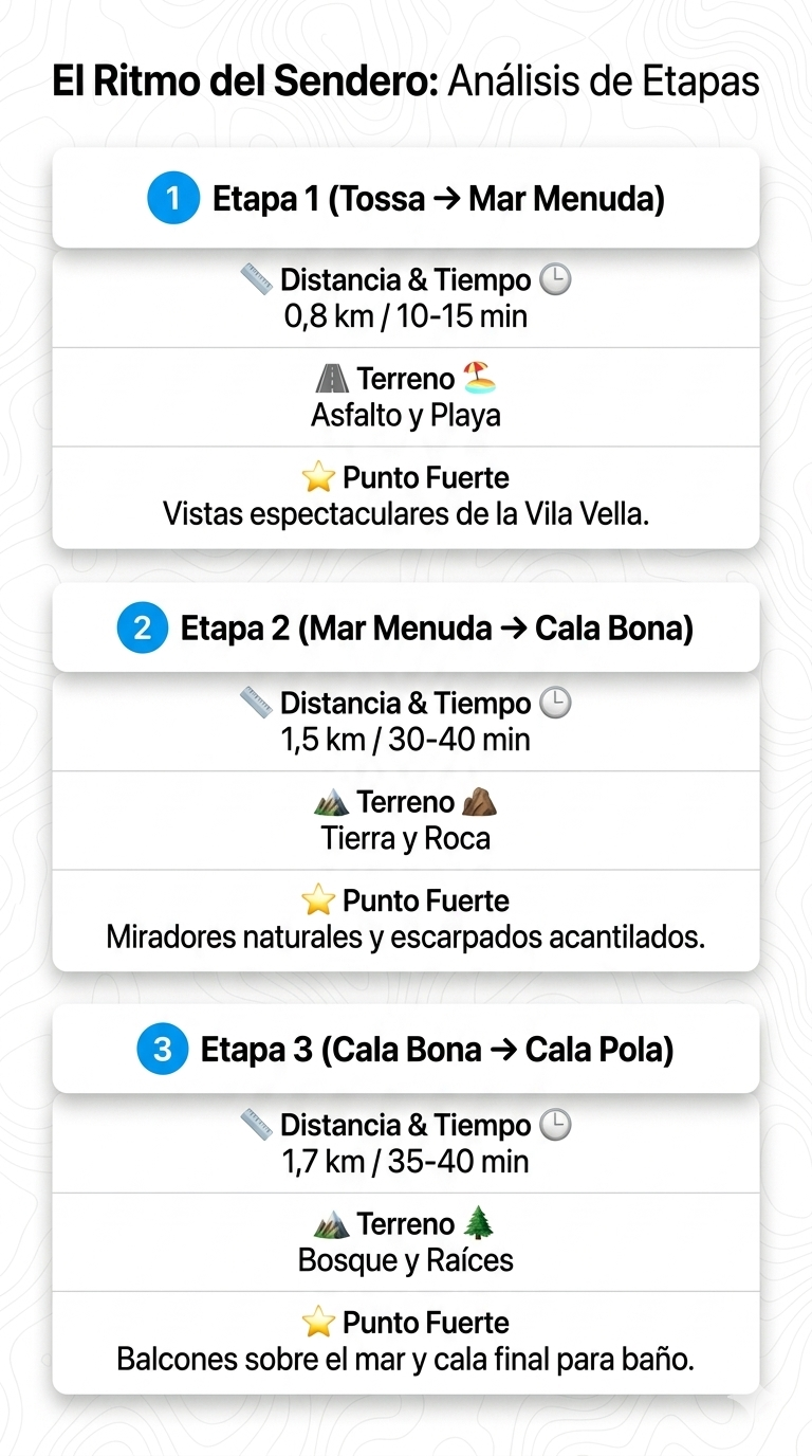 Cami de ronda Tossa de mar a cala Pola .- senderismo Girona Cami de ronda Tossa de mar a cala Pola .- senderismo Girona